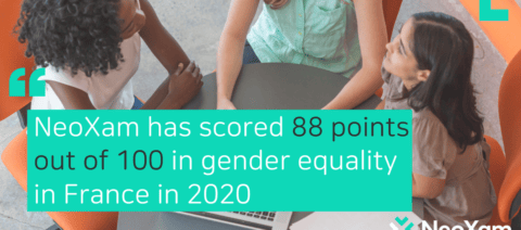 Gender Equality Score 2020