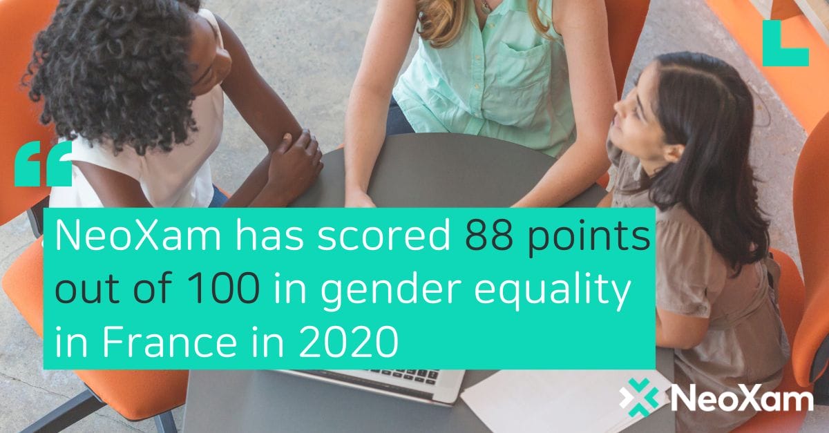 Gender Equality Score 2020