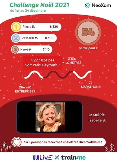 Christmas Challenge 2021 - Isabelle Bonnaud