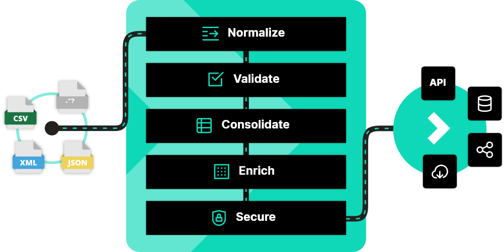 NeoXam DataHub