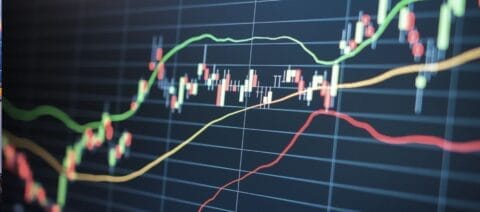 Financial market data screen