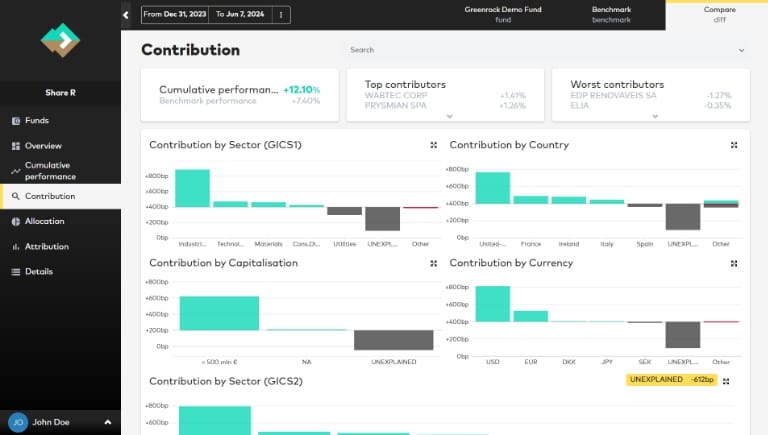 Digital Reporting NeoXam