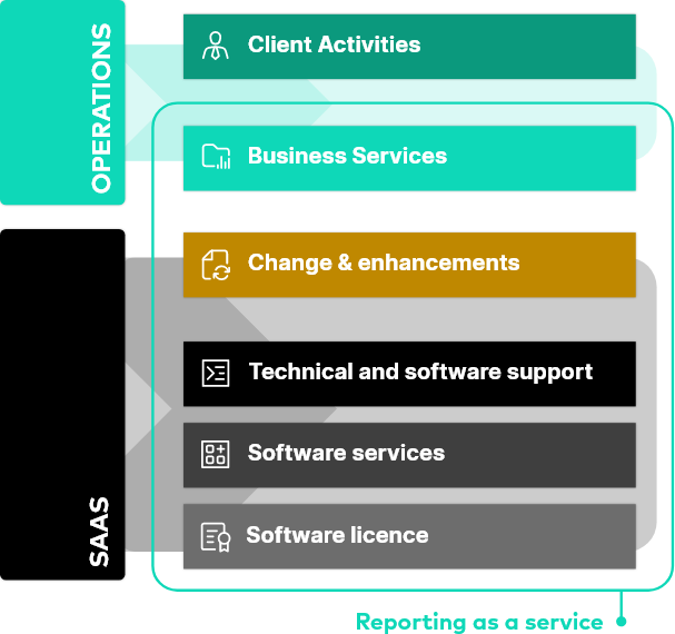 NeoXam reporting as a service diagram