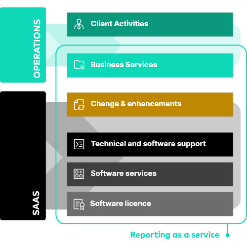 NeoXam reporting as a service diagram