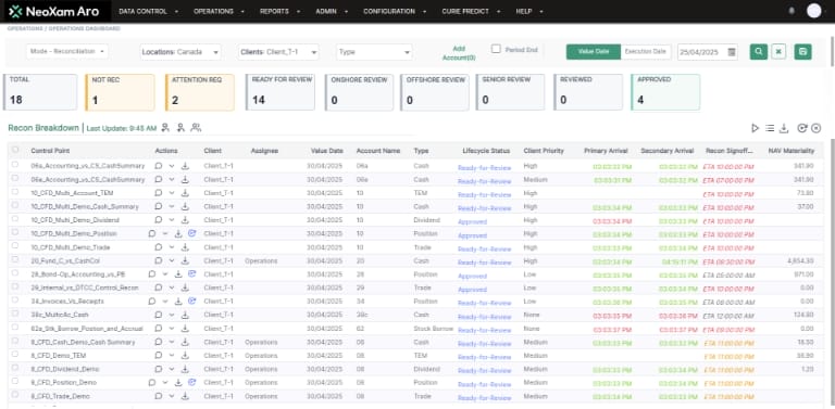 NeoXam ARO no code recon