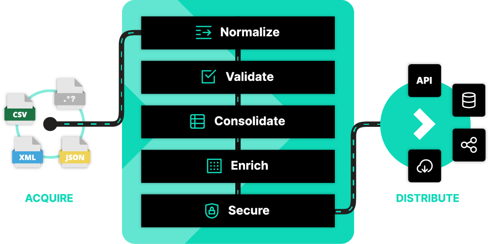 Schema NeoXam DataHub