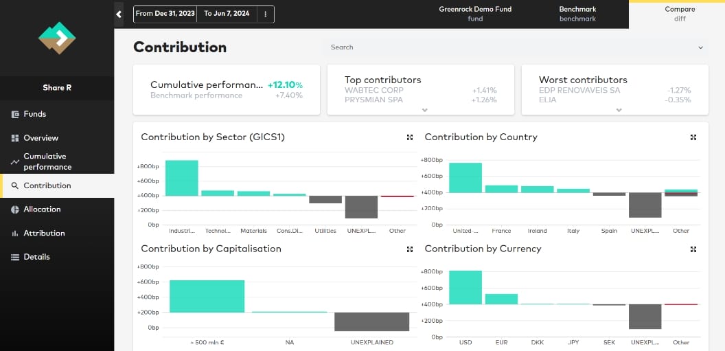 NeoXam Digital Reporting dashboard screenshot
